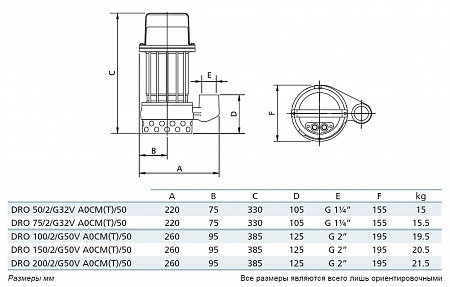 Погружной дренажный насос Zenit DRO 150/2/G50V AOCM-E